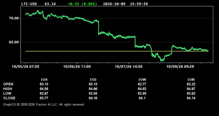 ltc-usd.jpg